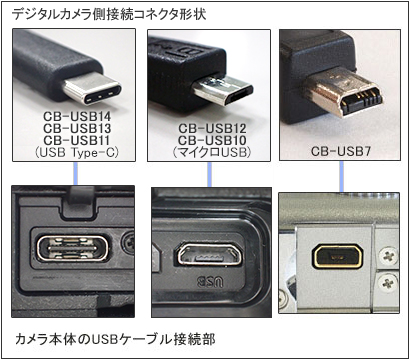 USBڑP[ũfW^JڑRlN^`ƃJ{̂USBڑP[uڑ CB-USB11  CB-USB10 (}CNUSB)ACB-USB12  CB-USB13 (USB Type-C)A CB-USB7 