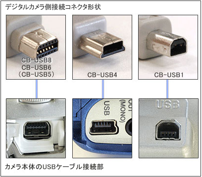 USBڑP[ũfW^JڑRlN^`ƃJ{̂USBڑP[uڑ CB-USB8 CB-USB6(CB-USB5)ACB-USB4ACB-USB1