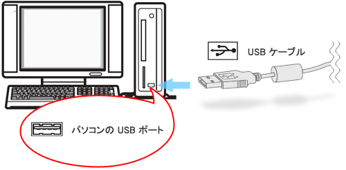 p\R USB |[gɁAJɕt USB P[u݂܂B