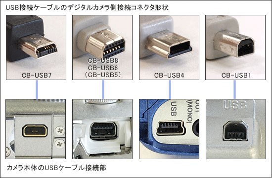 001255 デジタルカメラとパソコンを接続する Usbケーブルの種類について教えてください オリンパス